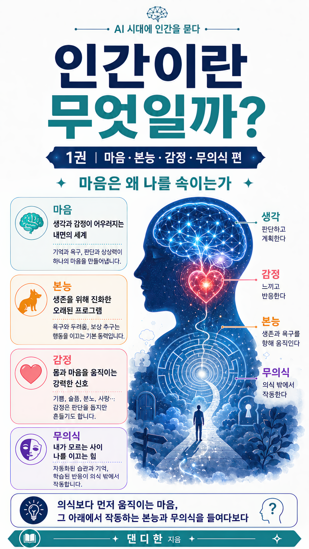 인간이란 무엇일까 1권 표지