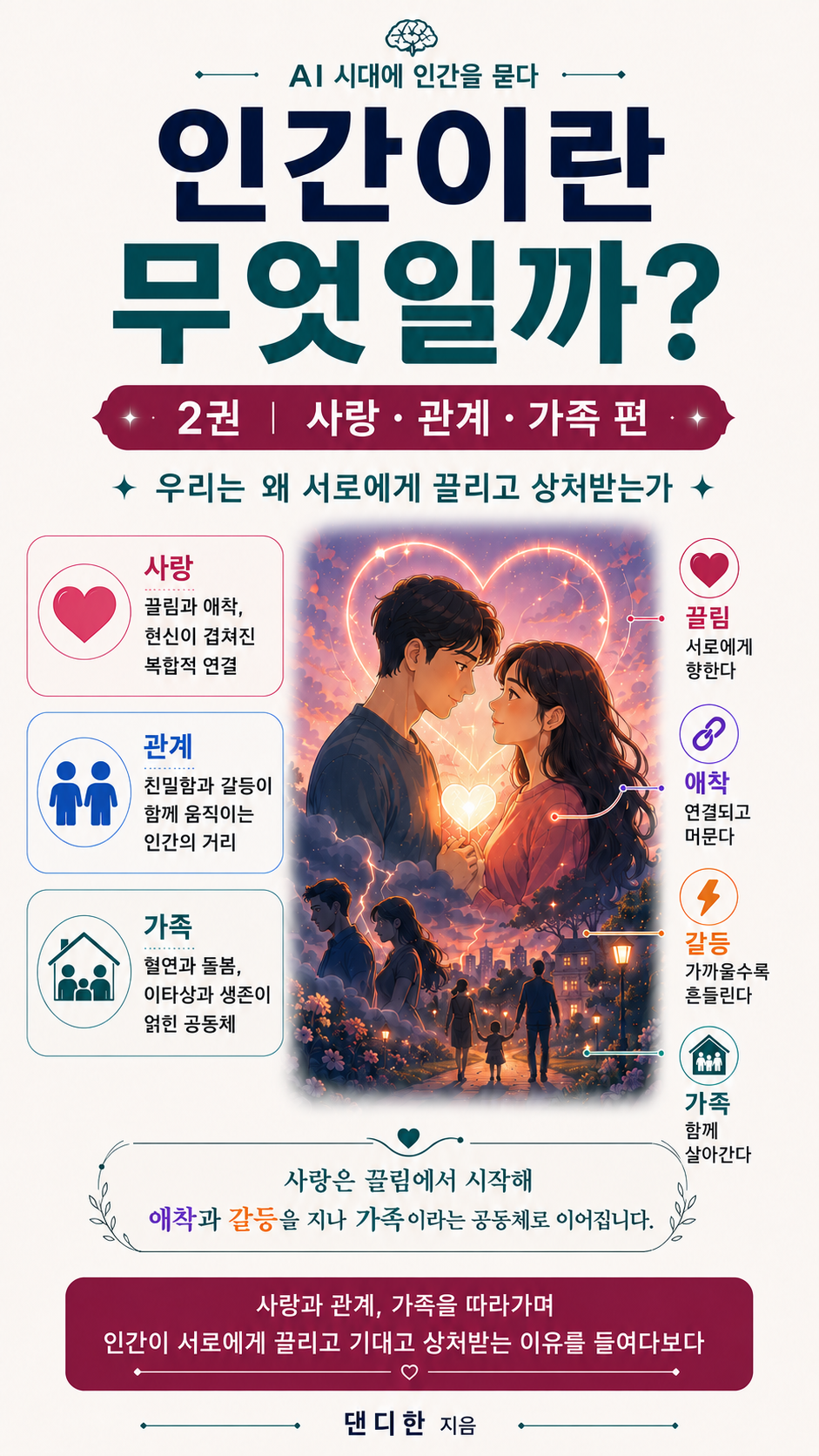 인간이란 무엇일까 2권 표지